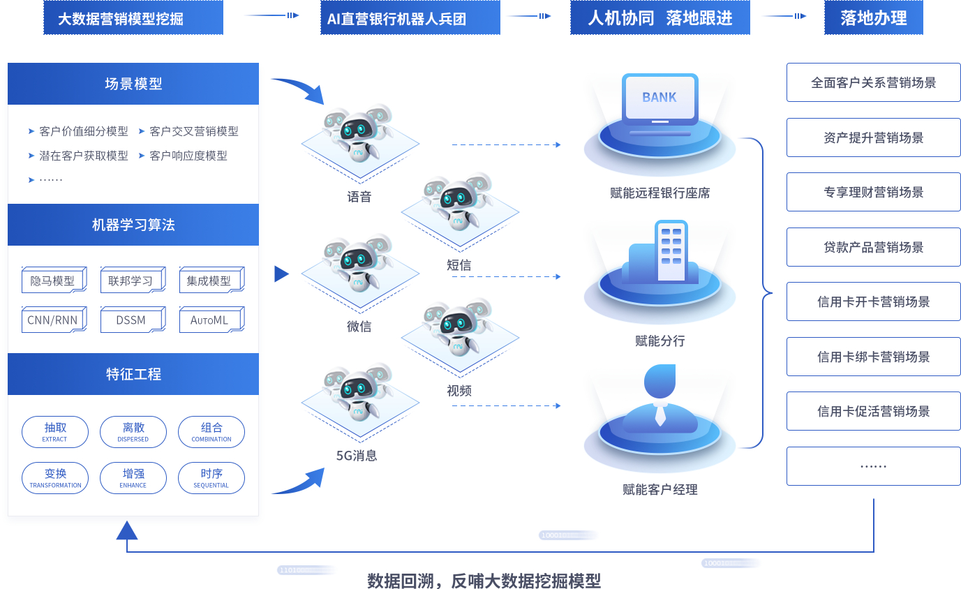 实时大数据处理系统
